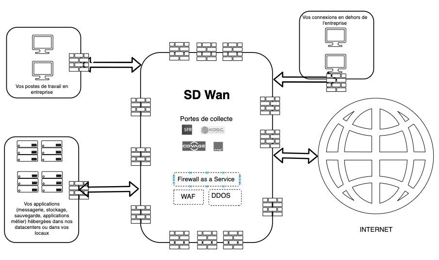 SDWAN MAGIC ONLINE